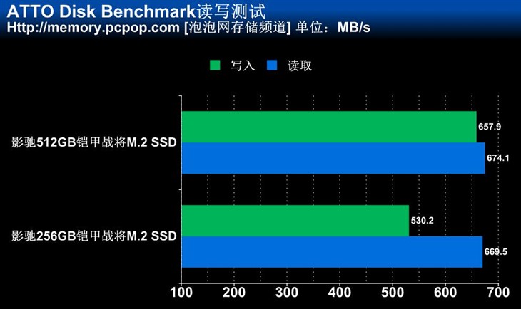 影驰M.2 SSD评测 