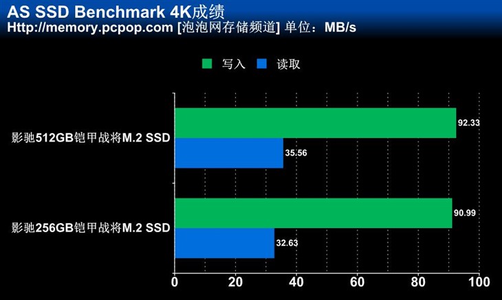 影驰M.2 SSD评测 