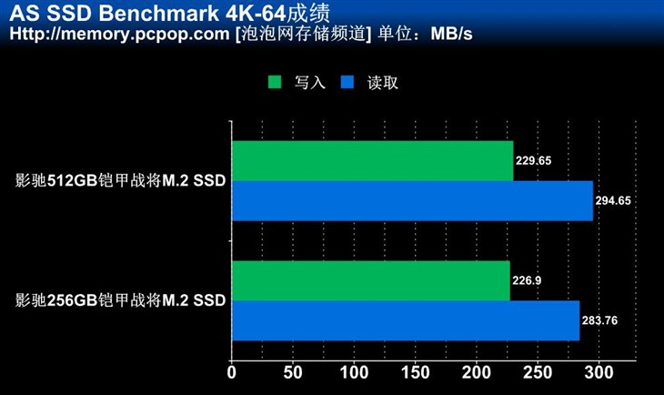 影驰M.2 SSD评测 