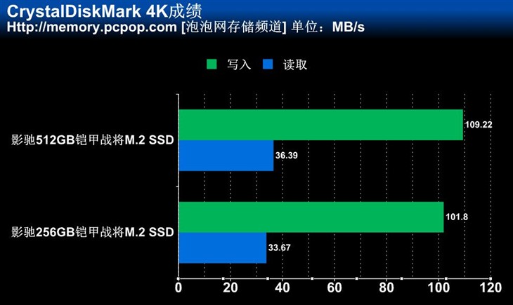 影驰M.2 SSD评测 