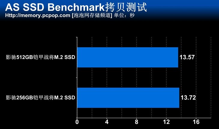 影驰M.2 SSD评测 