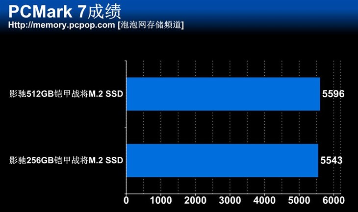 影驰M.2 SSD评测 