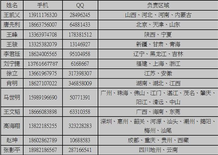 广州岗顶标杆技嘉金牌网吧元旦试业！ 