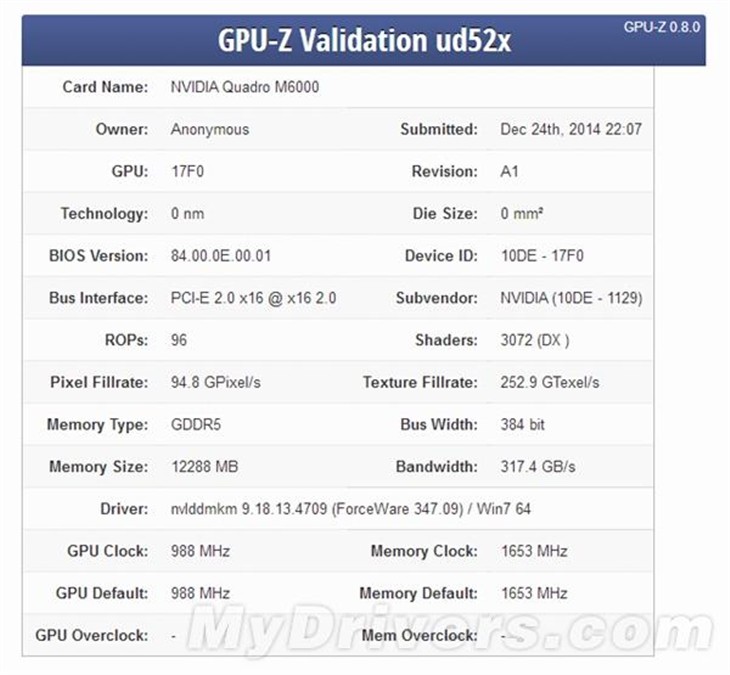 NVIDIA终极怪兽显卡现身！性能超强悍 