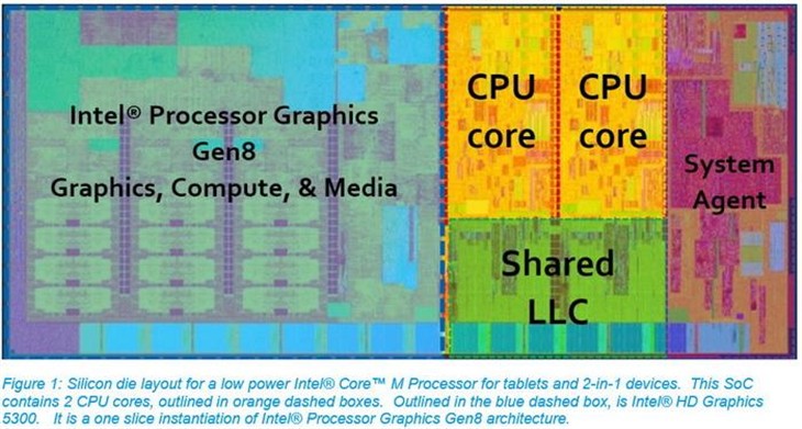 14nm Broadwell核显性能曝光:提升32% 