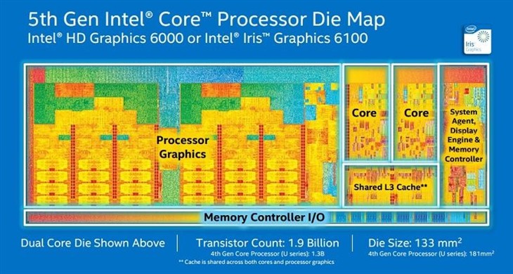 Intel发布第五代酷睿CPU！全是移动版 