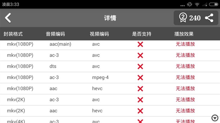 手感好/双卡双4G/699元 红米2全面评测 