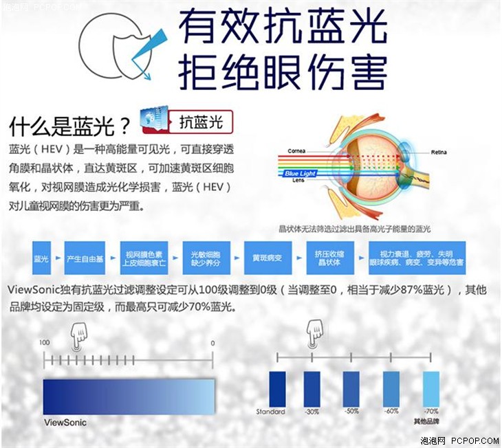 优派显示器测试 