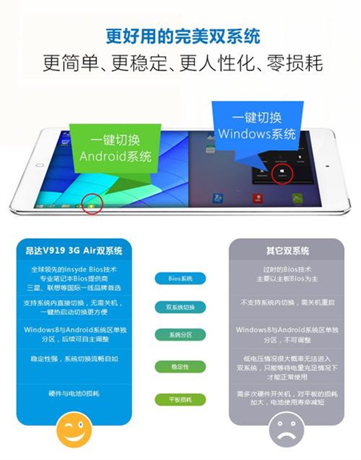 昂达 V919 3G Air双系统预售送豪礼！ 