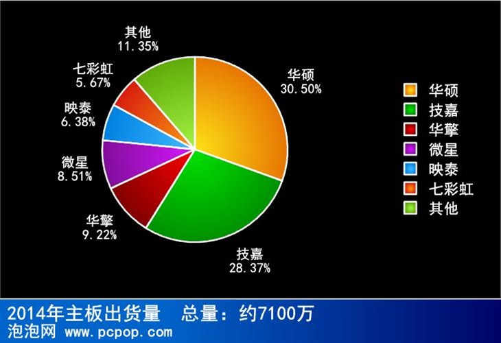 惊人骗局：主板市场你不知道的那些事 