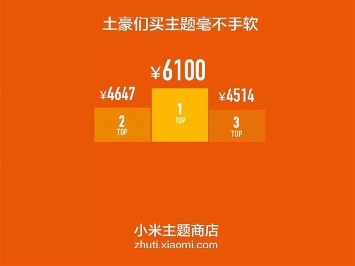 MIUI豪气十足!一年最高花6100元购主题 