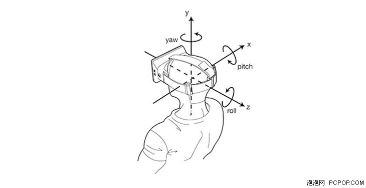 虚拟与现实 3D眼镜能否大众化 