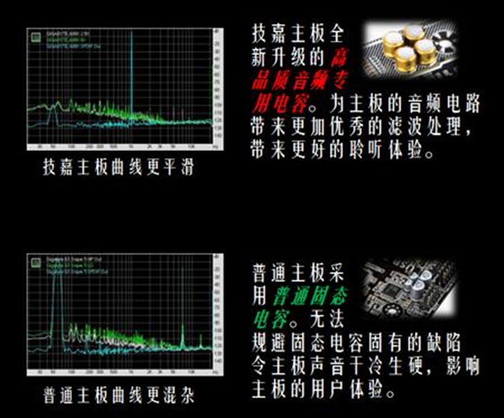 技嘉独家高阶音效设计惠及主流型号！ 