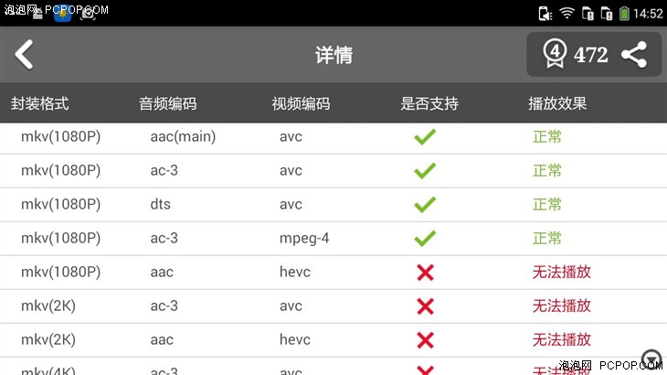 4G双卡/8核/899元 大神F2全网通版评测 