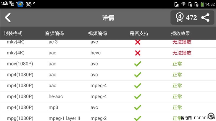 4G双卡/8核/899元 大神F2全网通版评测 