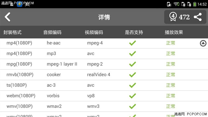 4G双卡/8核/899元 大神F2全网通版评测 