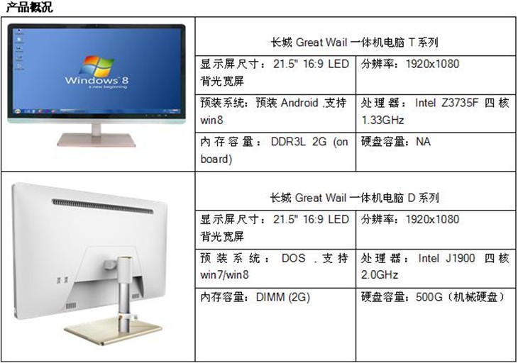 就这么任性 长城Bay Trail一体机评测 