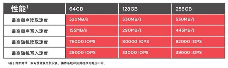 给新产品让路 超值120GB固态硬盘推荐 