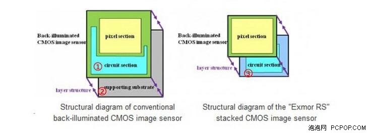 13MP VS 20MP 小米Note/魅族拍照对比 