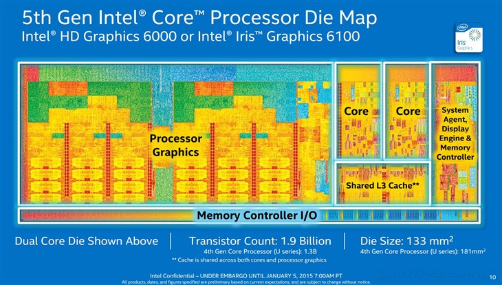 迟迟不出新品 Intel/AMD都在玩什么？ 