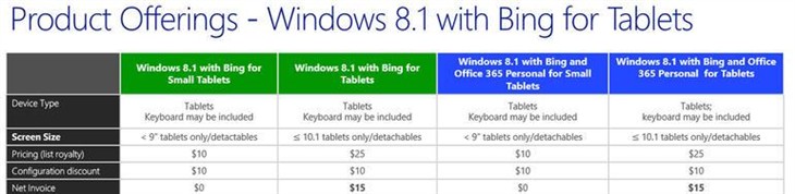 Windows 8.1平板授权费用清单曝光！ 