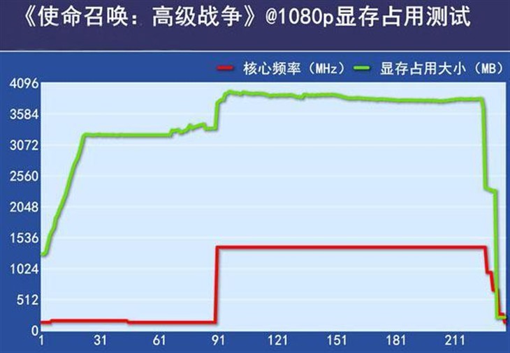 再也不怕爆显存蓝宝石R9 270X 4G 9折 