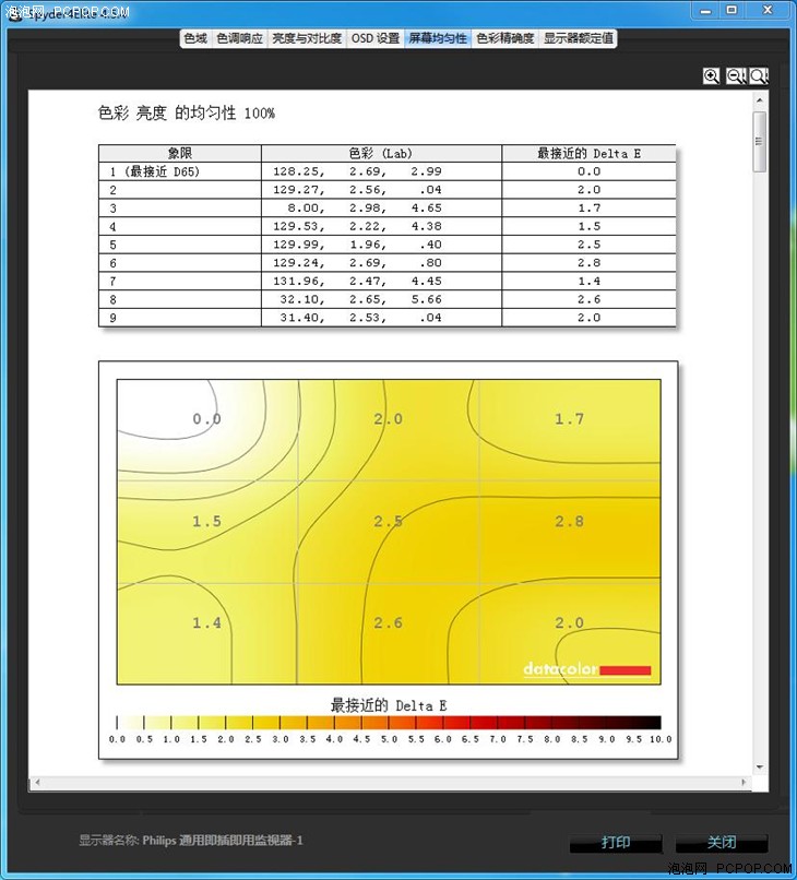 21:9加4K分辨率 飞利浦BDM3470UP显示器测试 