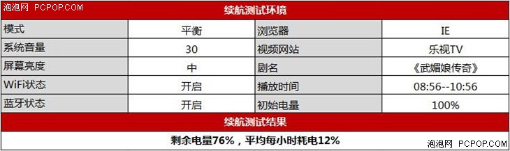 双系统超实用：蓝魔i9S Pro平板评测 