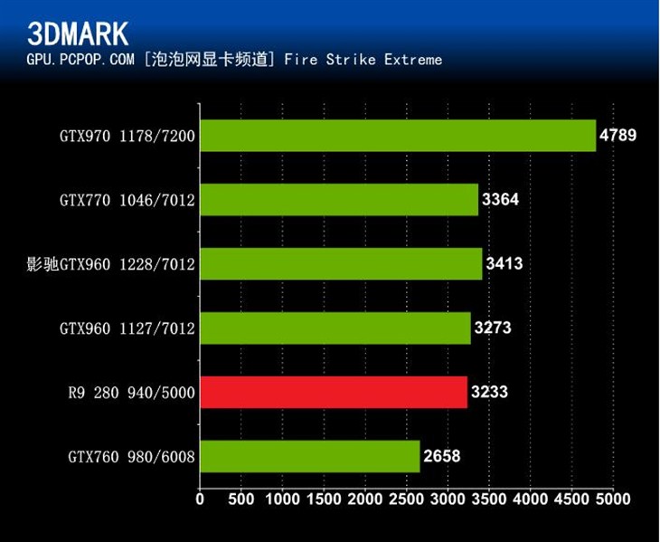 中高端的新选择：影驰GTX960骨灰黑将 