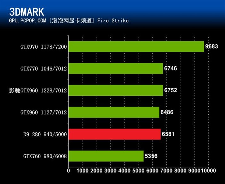 中高端的新选择：影驰GTX960骨灰黑将 