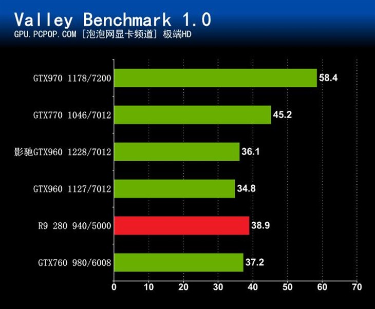 中高端的新选择：影驰GTX960骨灰黑将 