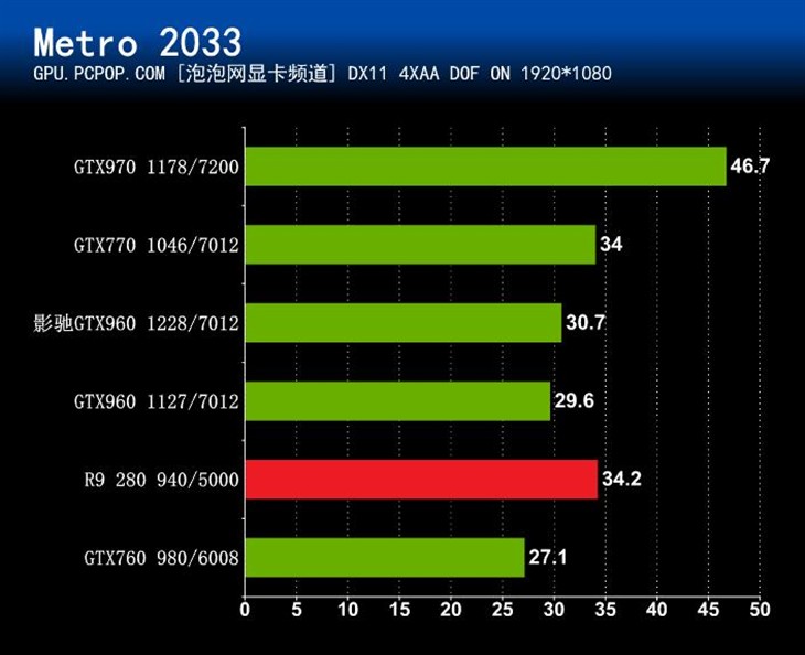 中高端的新选择：影驰GTX960骨灰黑将 