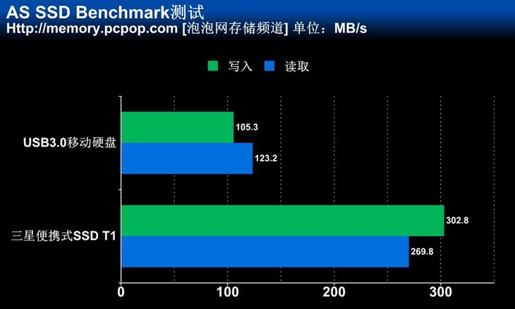 三星SSD T1 