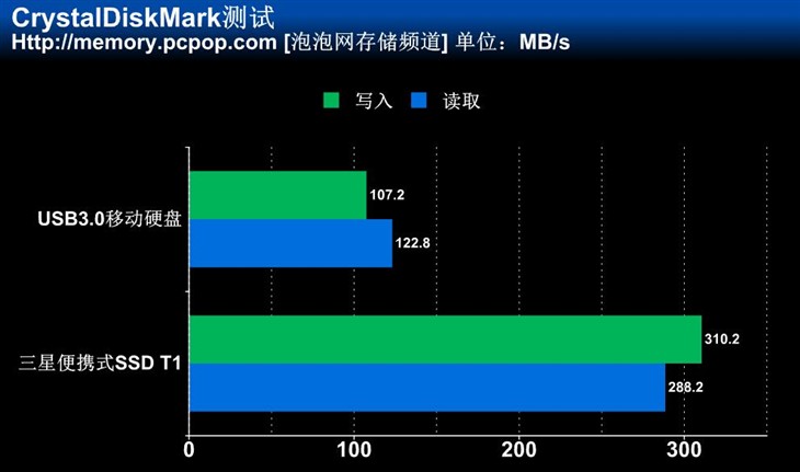 三星SSD T1 