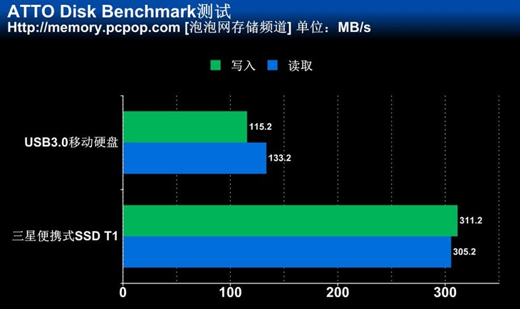 三星SSD T1 