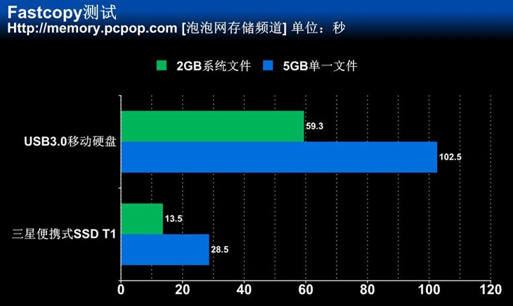 三星SSD T1 