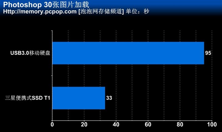 三星SSD T1 