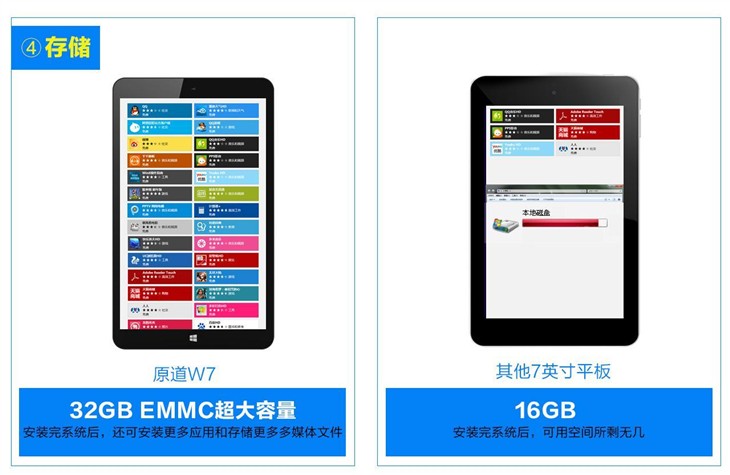 32GB双系统口袋电脑原道W7优势解析！ 
