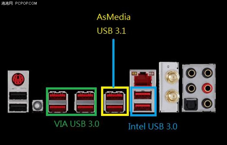 0接口usb 3.1接口速率实测