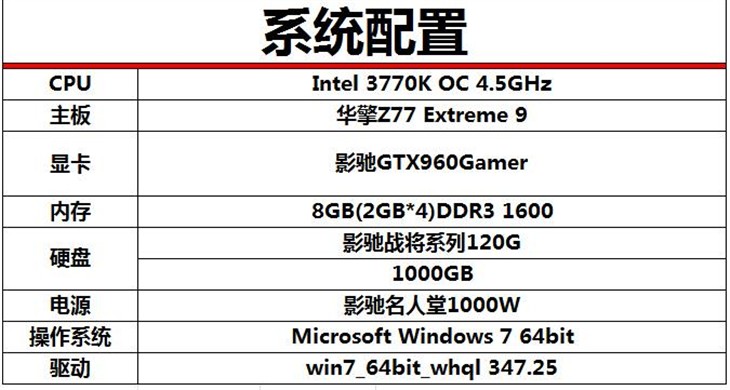 畅玩游戏大作 影驰GTX960Gamer测试！ 