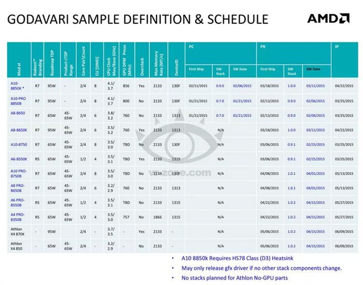 12款新APU/CPU规格曝光 3月份陆续上市 