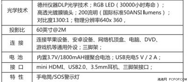 飞利浦新品PPX4150送支架幕布2399元 