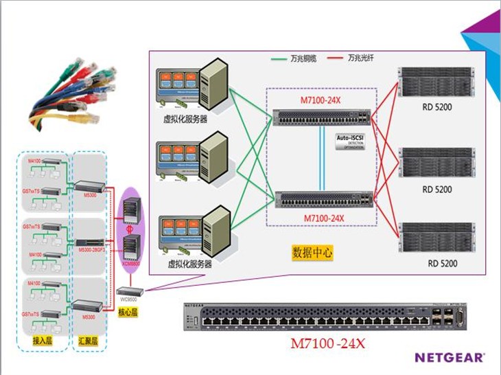 NETGEAR 10G商业网络解决方案! 