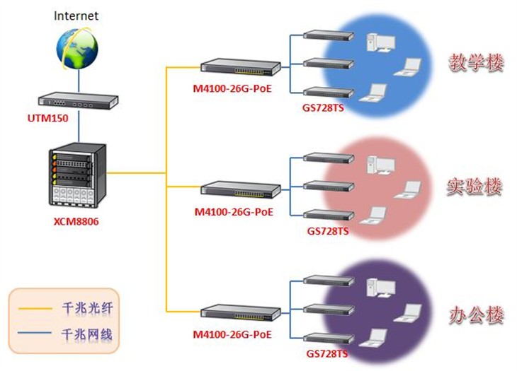 NETGEAR与壶西实验中学共建数字化校园 