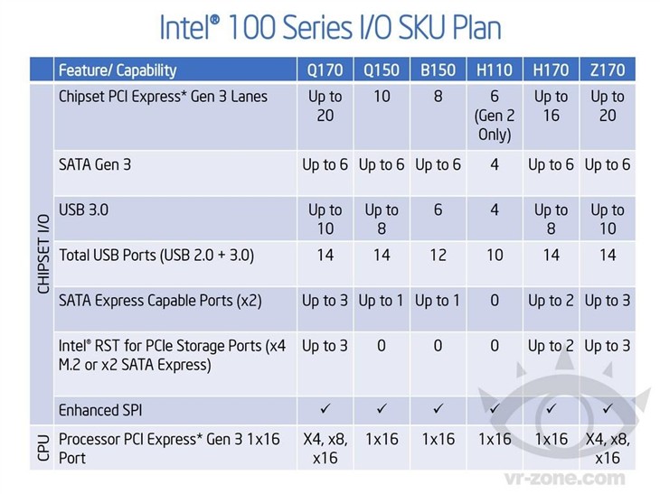 支持100系芯片组 Intel RST新驱动发布