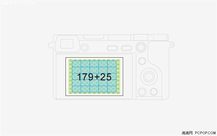 索尼A6000与新机佳能M3那个值得买？ 