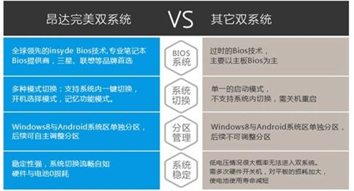 笔记本杀手！昂达 V116w开箱视频评测 