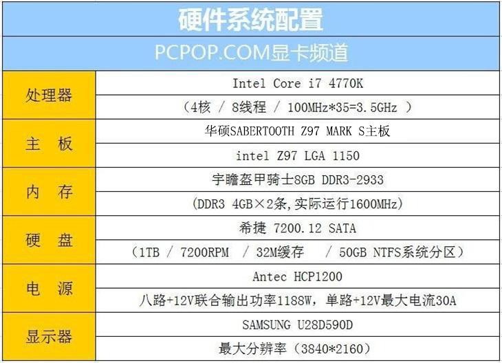 双卡挑战旗舰！GTX960 SLI PK GTX980 