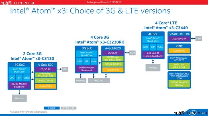 Intel发布Atom X3/X5/X7处理器：28nm及14nm混杂 