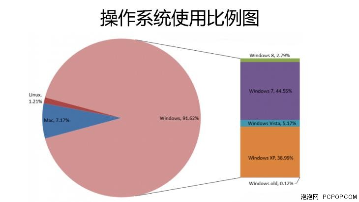 微软利器 Windows 10平板电脑前景分析 